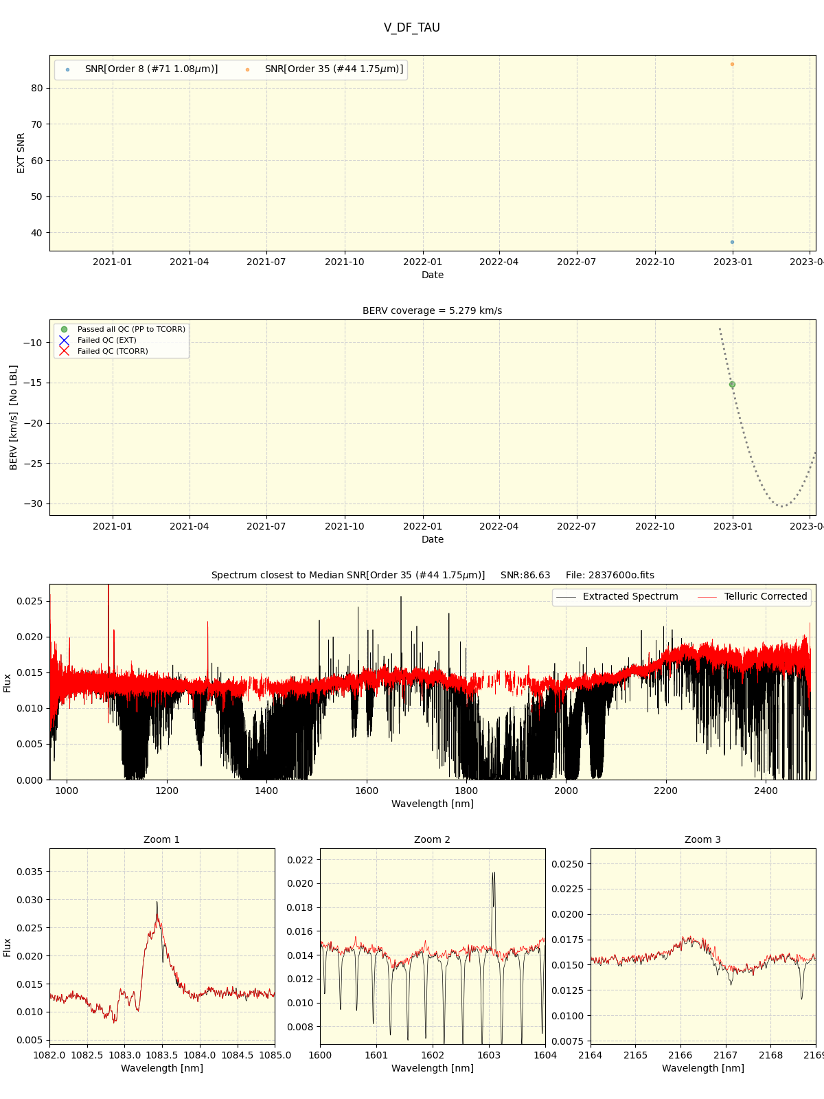 ../../../_images/spec_plot_V_DF_TAU_spirou_offline_udem.png