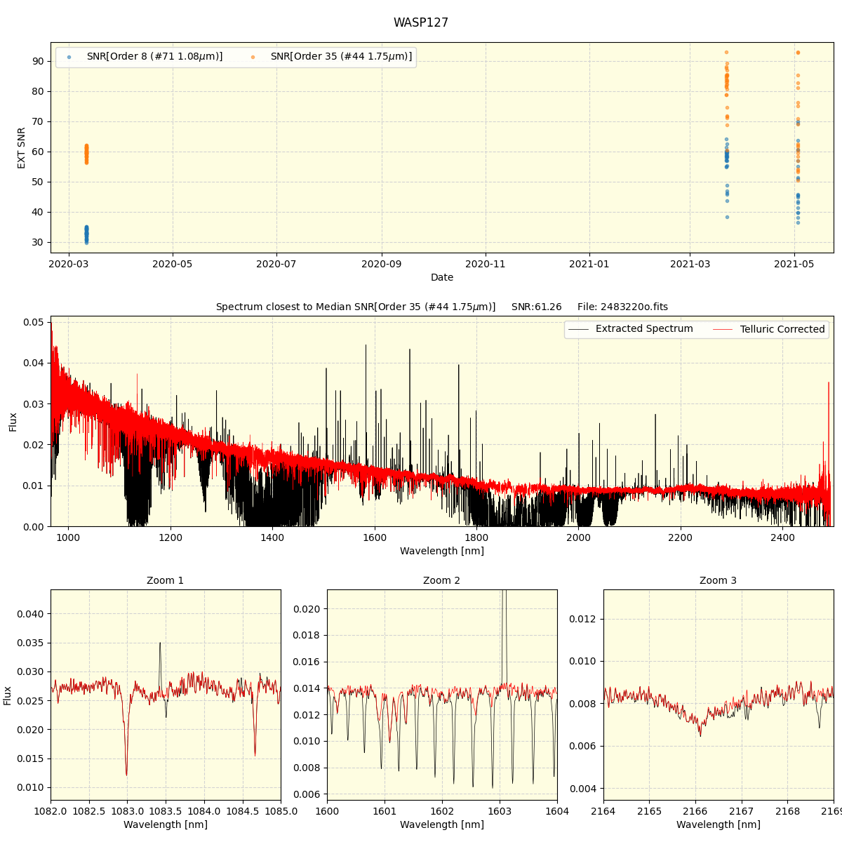 ../../../_images/spec_plot_WASP127_spirou_offline_udem.png