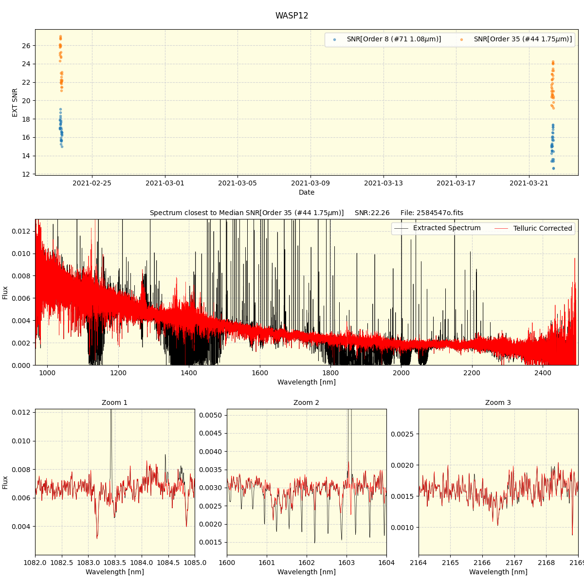 ../../../_images/spec_plot_WASP12_spirou_offline_udem.png