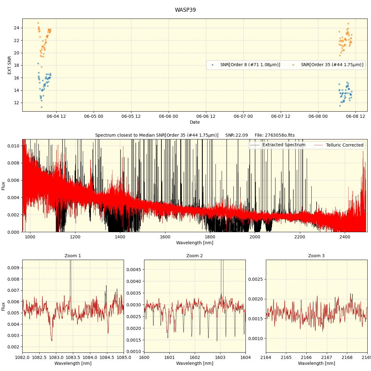 ../../../_images/spec_plot_WASP39_spirou_offline_udem.png