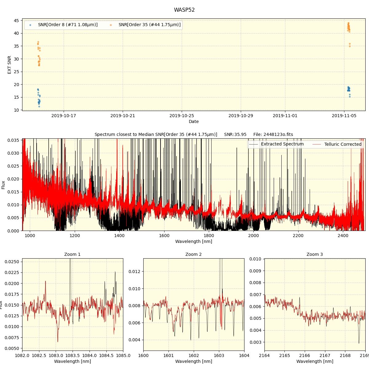 ../../../_images/spec_plot_WASP52_spirou_offline_udem.png