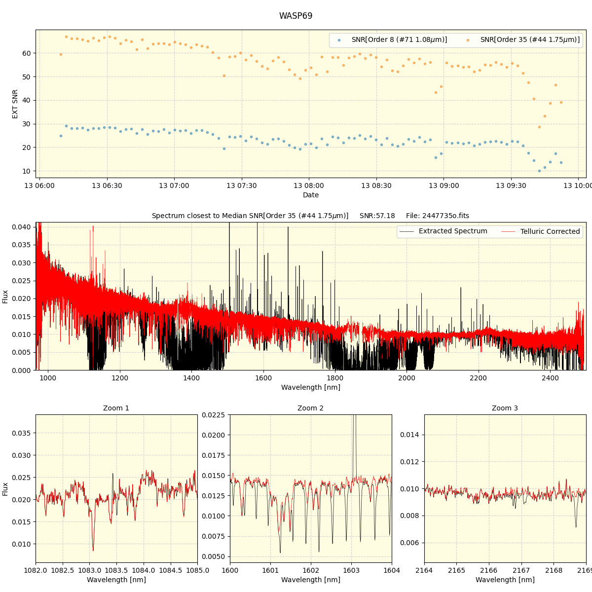 ../../../_images/spec_plot_WASP69_spirou_offline_udem.png