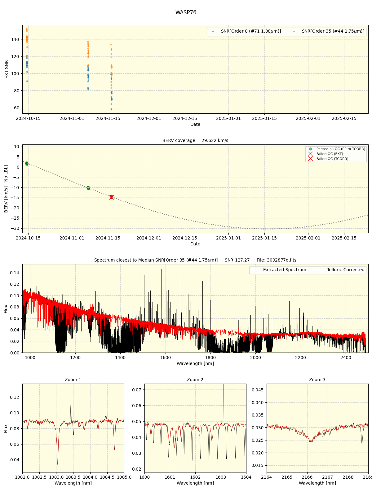 ../../../_images/spec_plot_WASP76_spirou_offline_udem.png