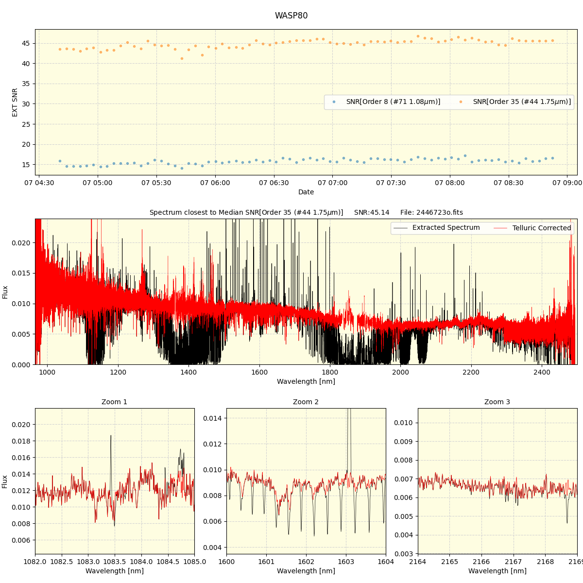 ../../../_images/spec_plot_WASP80_spirou_offline_udem.png