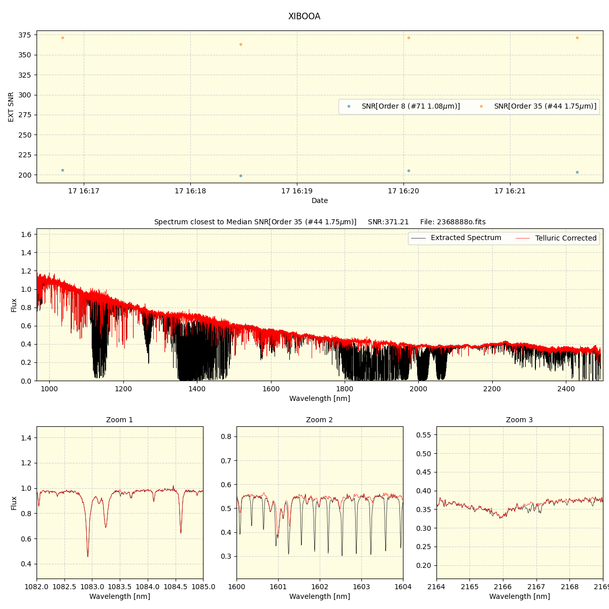 ../../../_images/spec_plot_XIBOOA_spirou_offline_udem.png