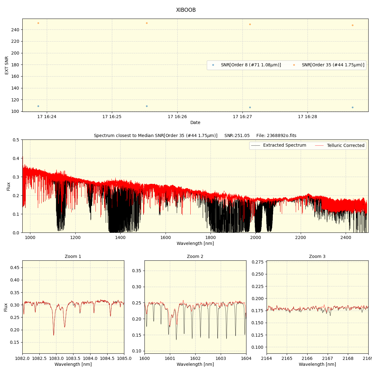 ../../../_images/spec_plot_XIBOOB_spirou_offline_udem.png