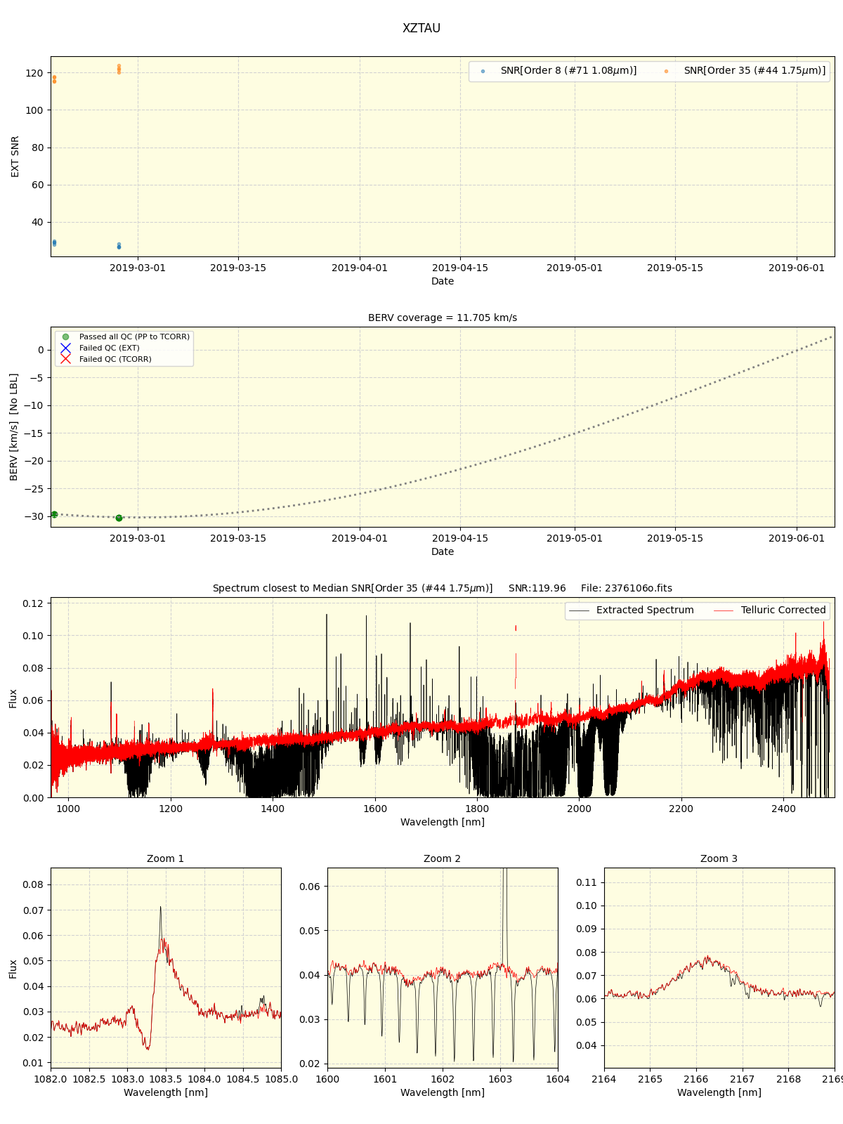 ../../../_images/spec_plot_XZTAU_spirou_offline_udem.png