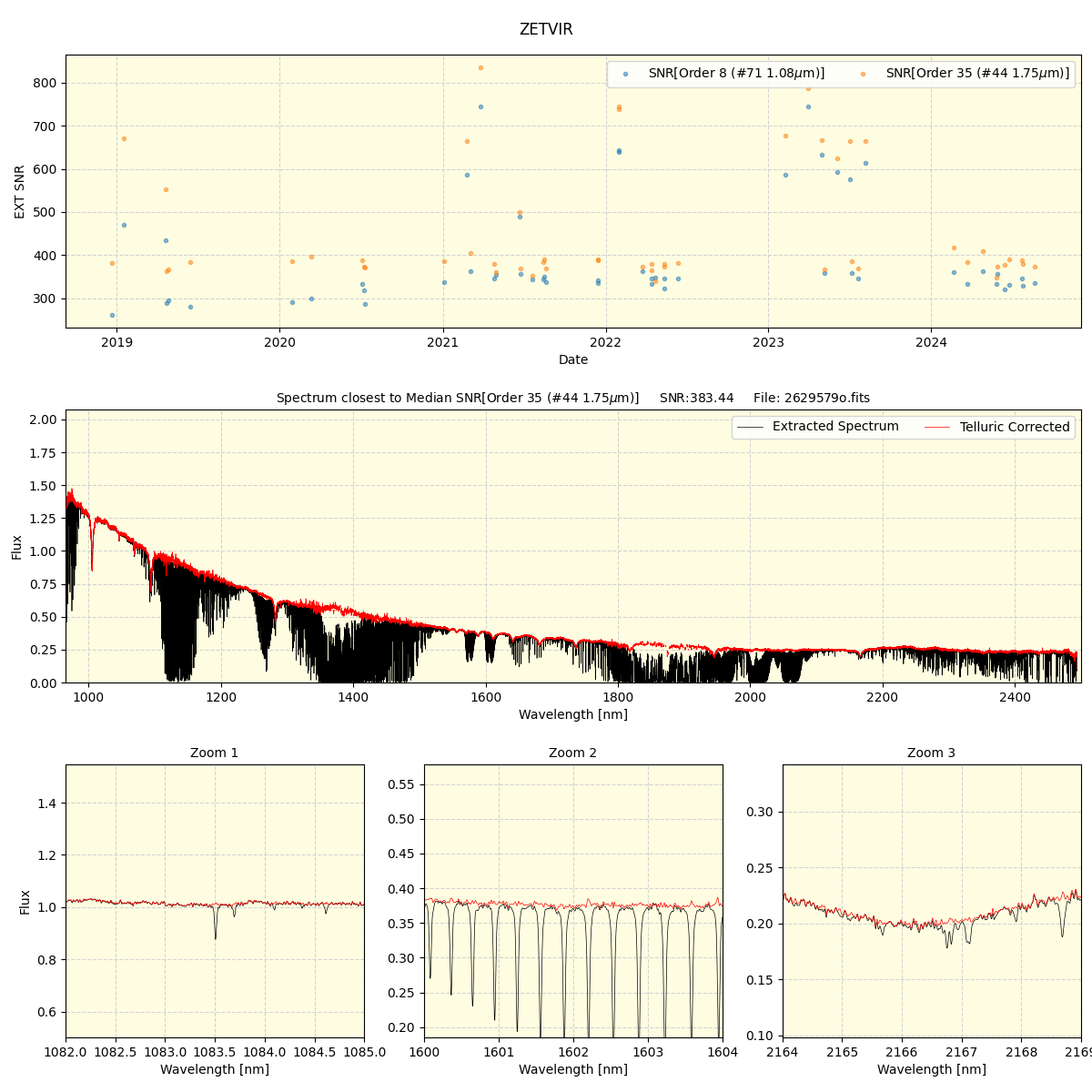 ../../../_images/spec_plot_ZETVIR_spirou_offline_udem.png