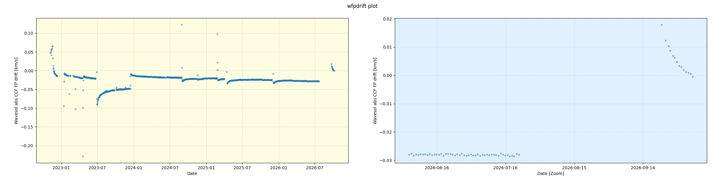 ../_images/calib_wfpdrift_plot_nirps_he_online_udem1.png