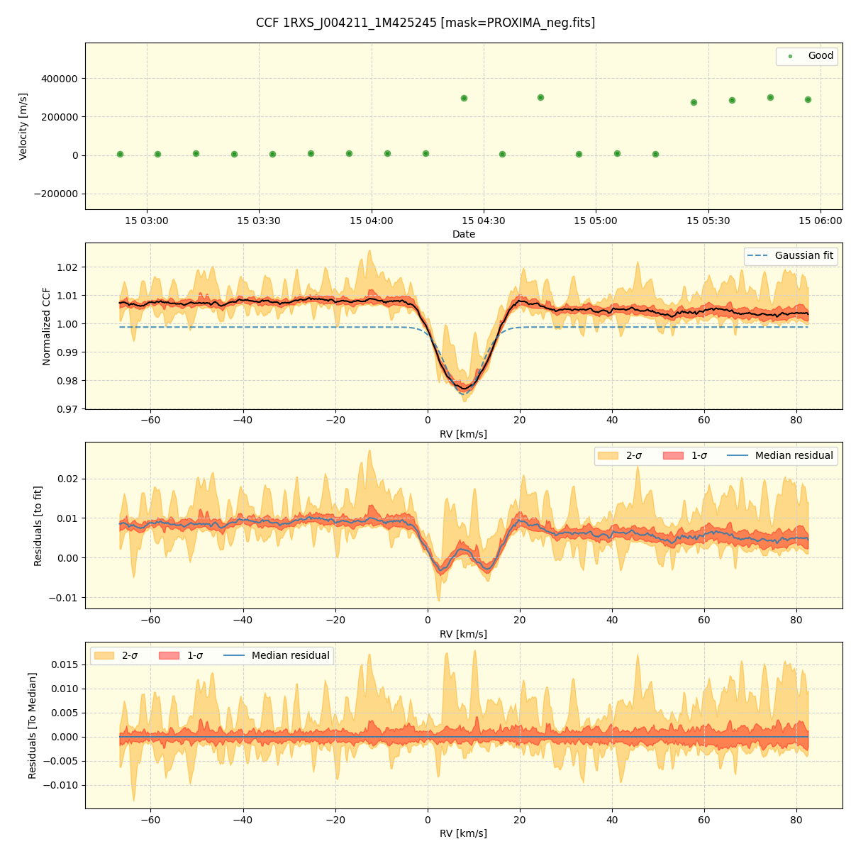 ../../../_images/ccf_plot_1RXS_J004211_1M425245_nirps_he_online_udem1.png