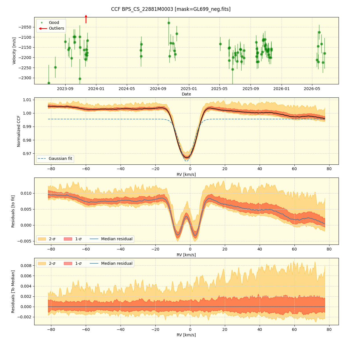 ../../../_images/ccf_plot_BPS_CS_22881M0003_nirps_he_online_udem1.png