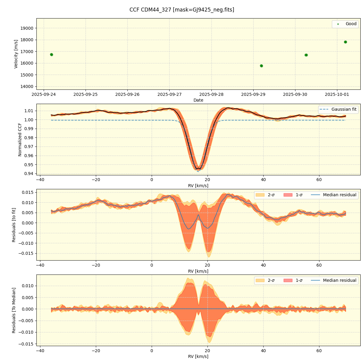 ../../../_images/ccf_plot_CDM44_327_nirps_he_online_udem.png
