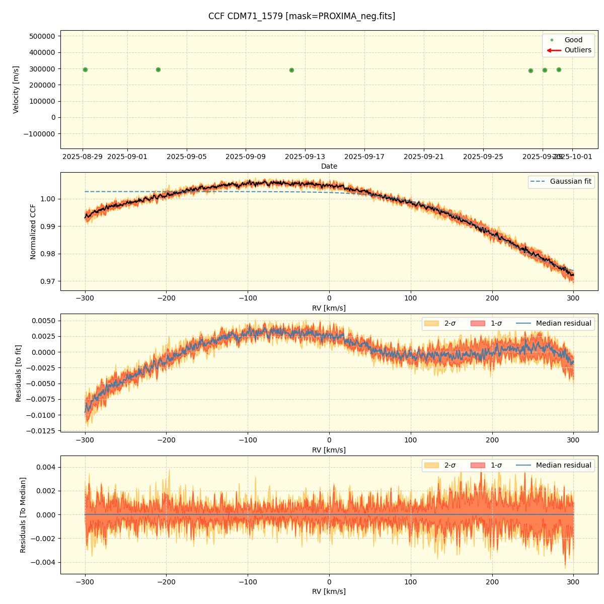 ../../../_images/ccf_plot_CDM71_1579_nirps_he_online_udem.png
