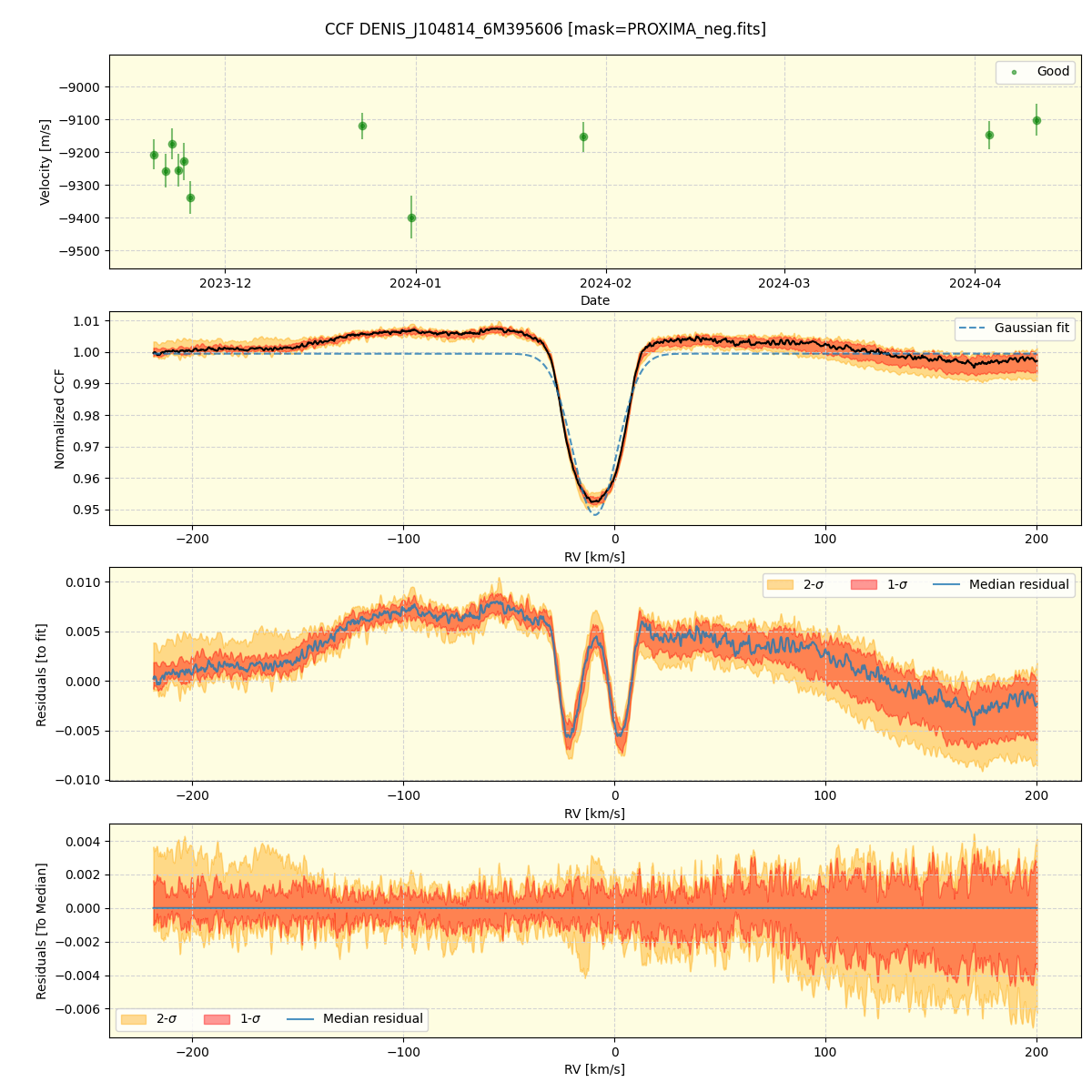 ../../../_images/ccf_plot_DENIS_J104814_6M395606_nirps_he_online_udem1.png
