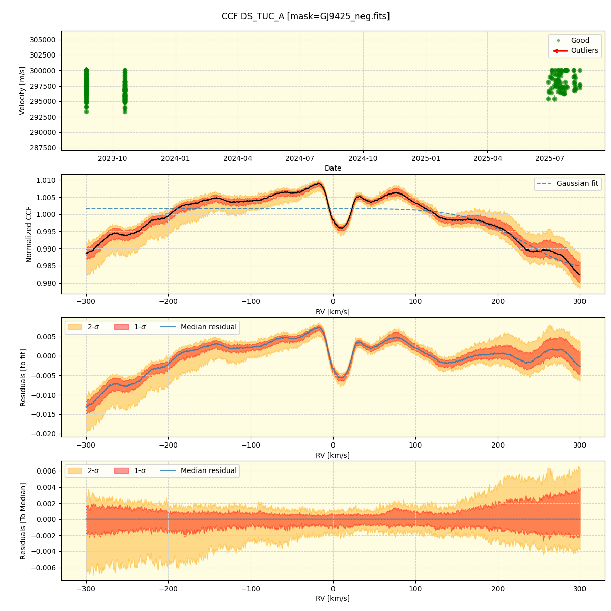 ../../../_images/ccf_plot_DS_TUC_A_nirps_he_online_udem1.png
