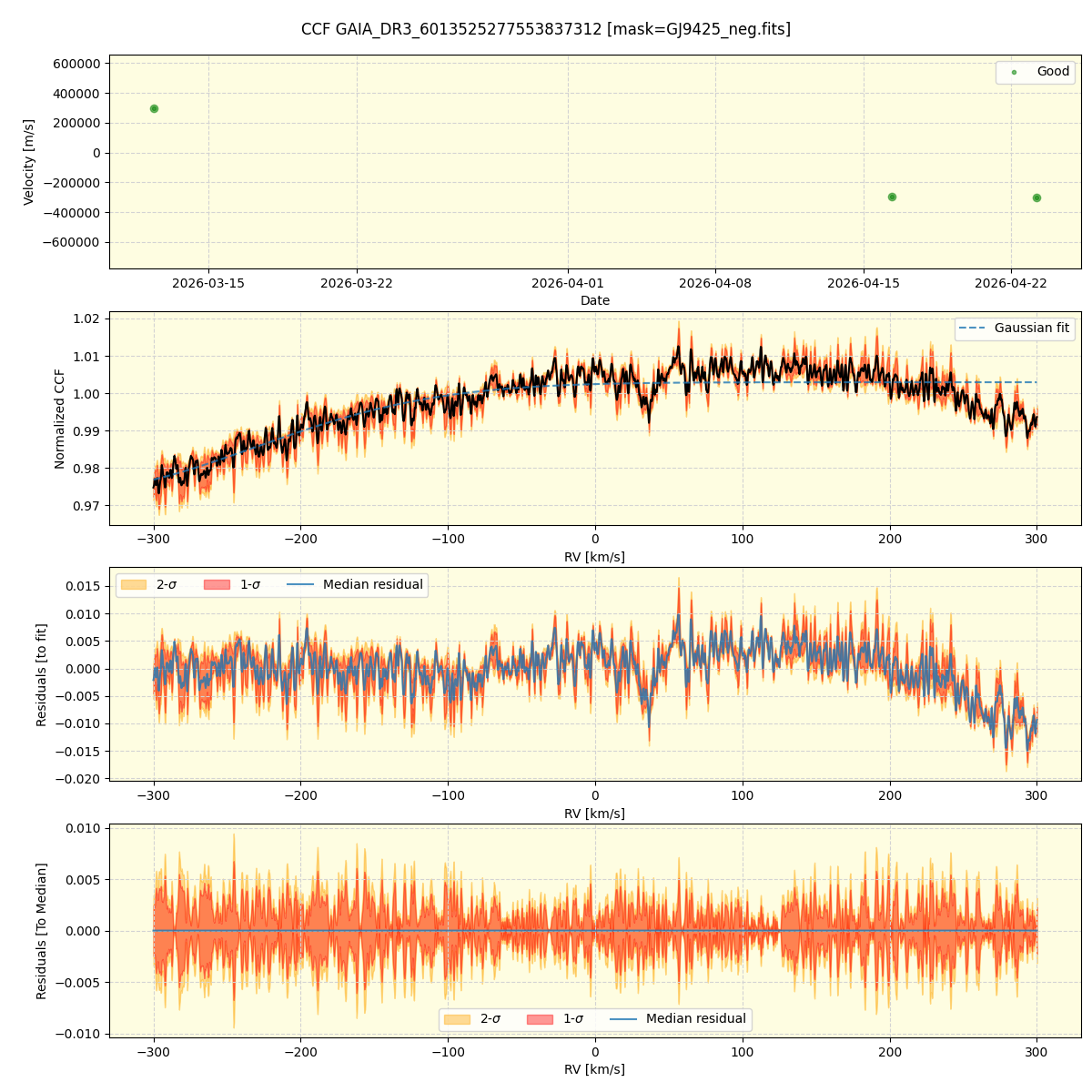 ../../../_images/ccf_plot_GAIA_DR3_6013525277553837312_nirps_he_online_udem1.png