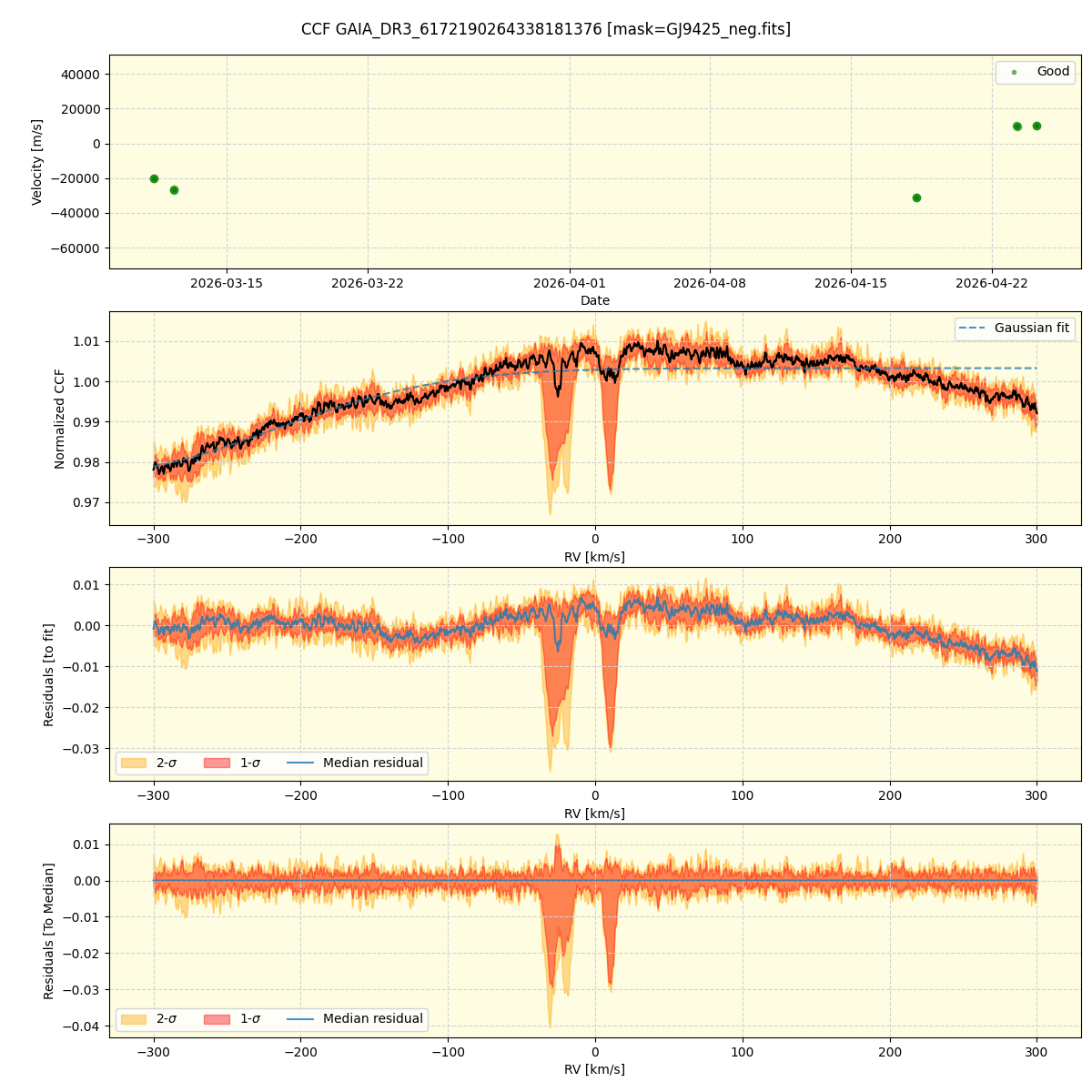 ../../../_images/ccf_plot_GAIA_DR3_6172190264338181376_nirps_he_online_udem1.png