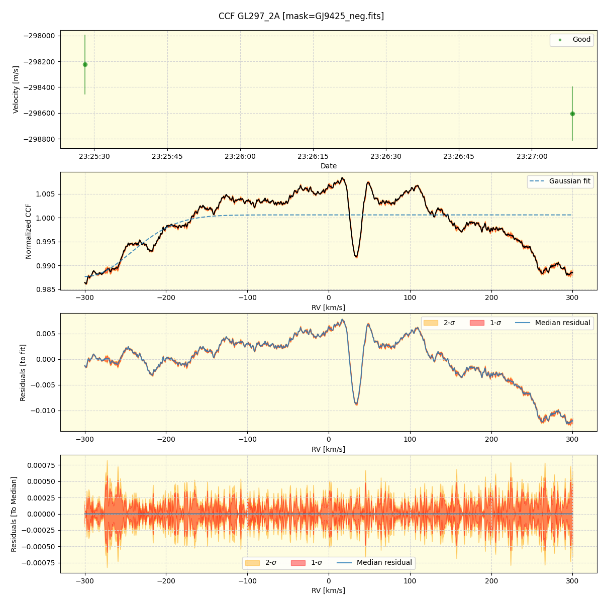 ../../../_images/ccf_plot_GL297_2A_nirps_ha_online_udem.png