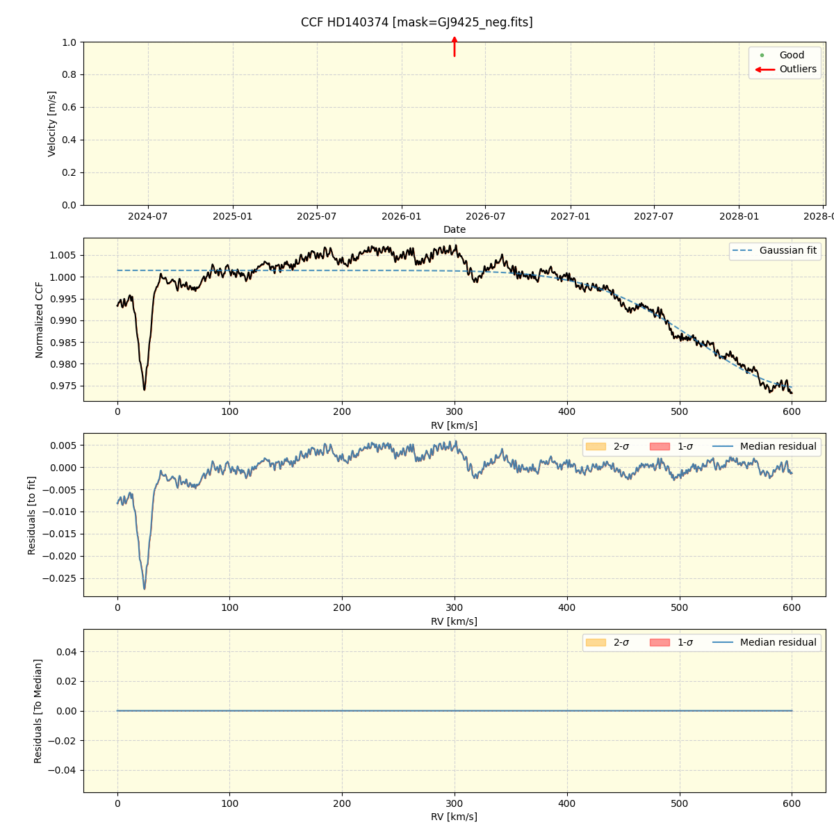 ../../../_images/ccf_plot_HD140374_nirps_he_online_udem.png