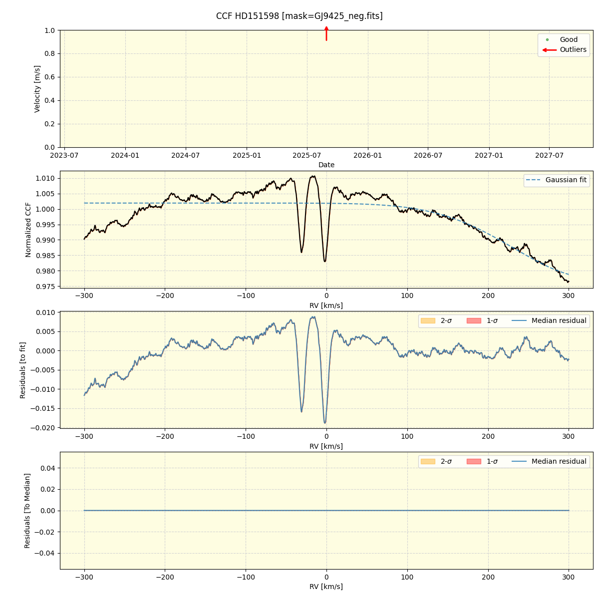 ../../../_images/ccf_plot_HD151598_nirps_he_online_udem.png