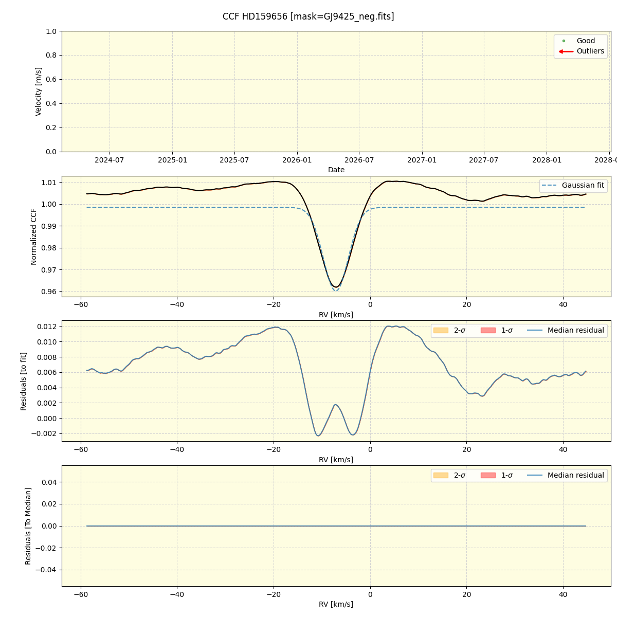 ../../../_images/ccf_plot_HD159656_nirps_he_online_udem.png