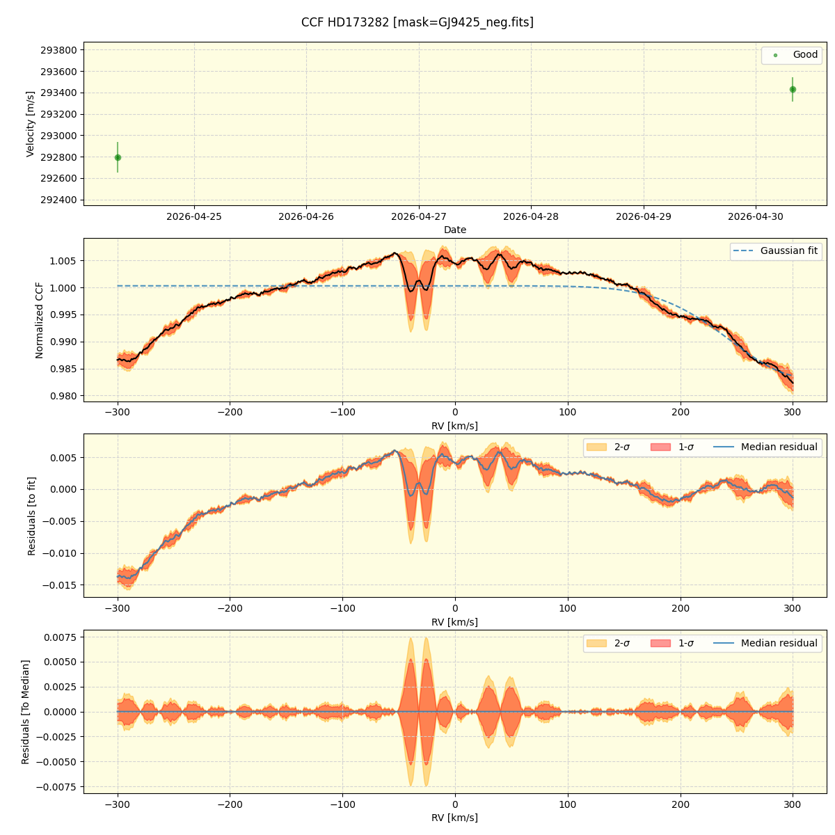 ../../../_images/ccf_plot_HD173282_nirps_he_online_udem.png