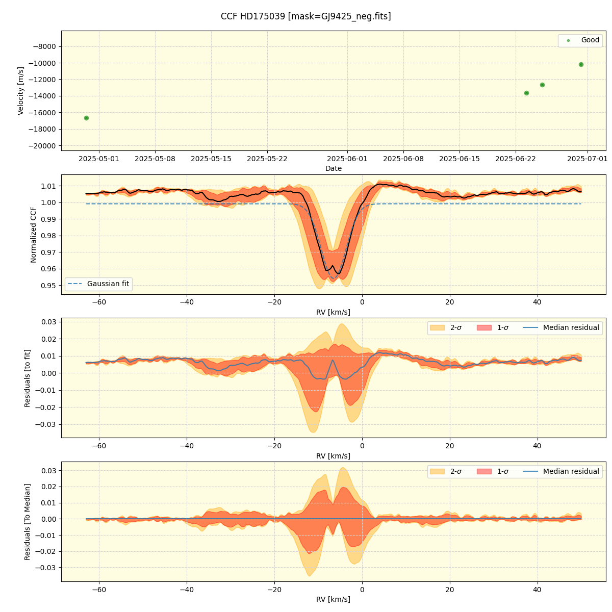 ../../../_images/ccf_plot_HD175039_nirps_he_online_udem.png
