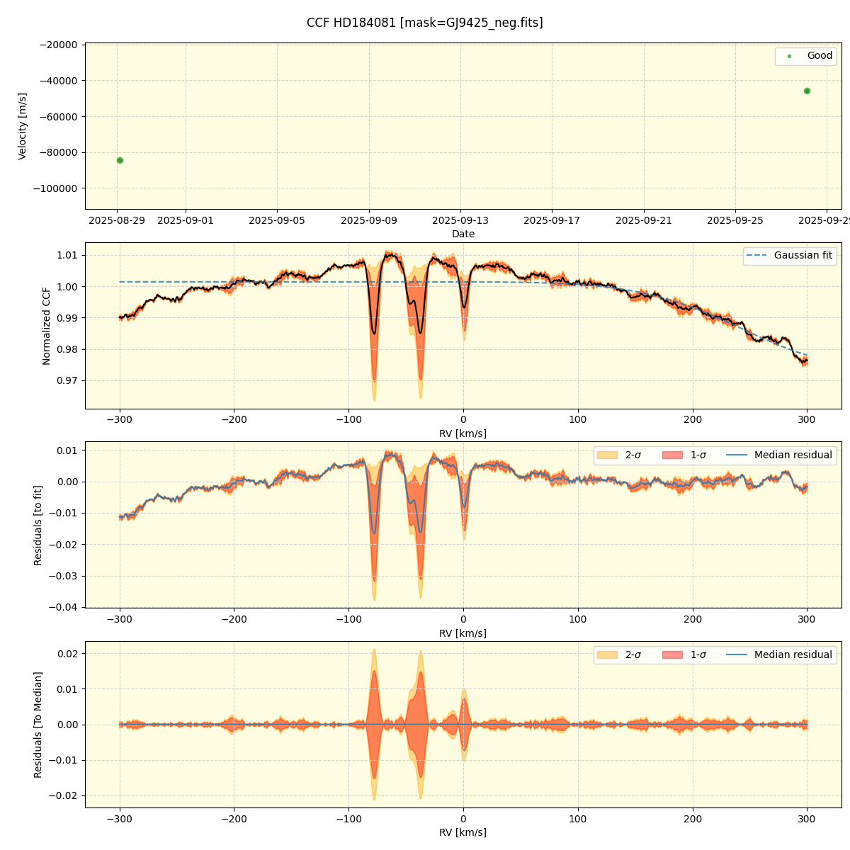 ../../../_images/ccf_plot_HD184081_nirps_he_online_udem.png