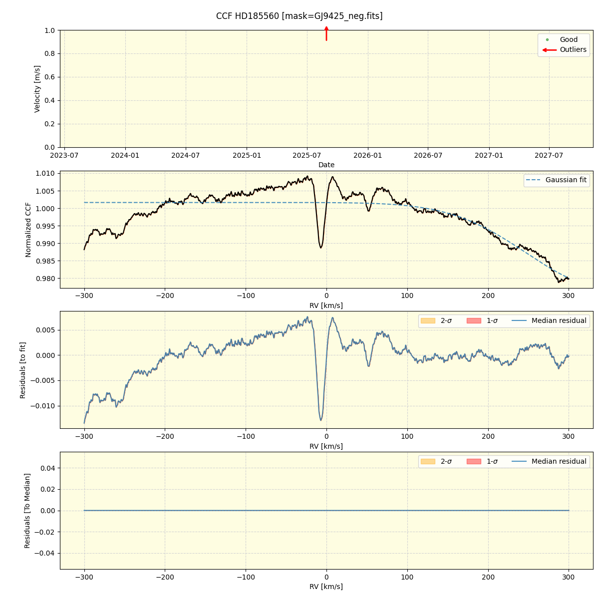 ../../../_images/ccf_plot_HD185560_nirps_he_online_udem.png