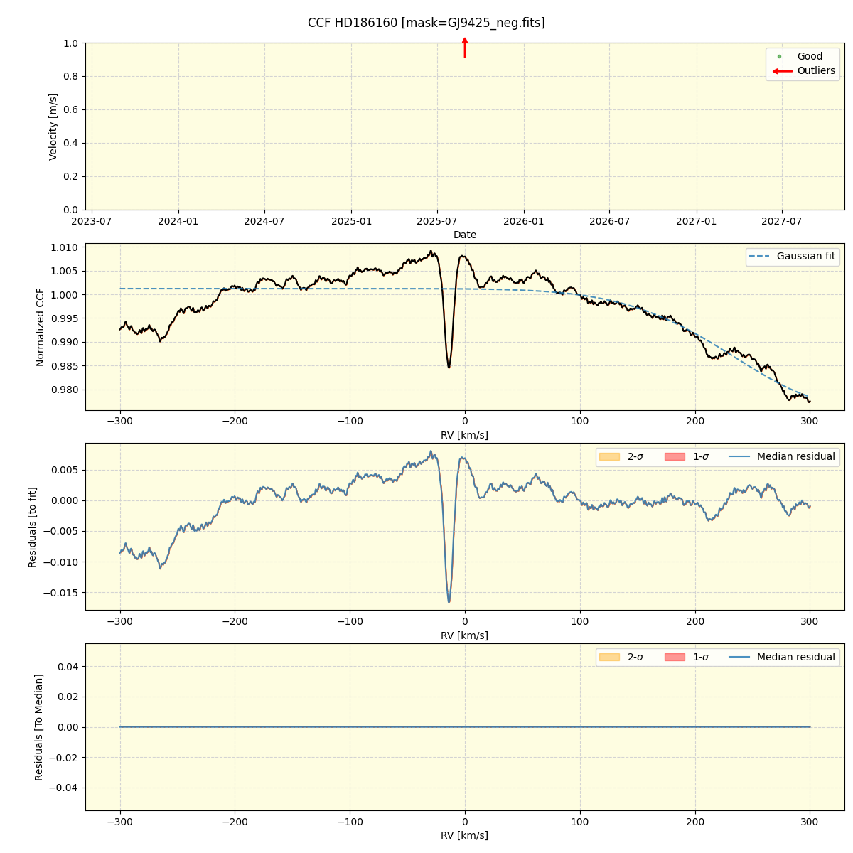 ../../../_images/ccf_plot_HD186160_nirps_he_online_udem.png