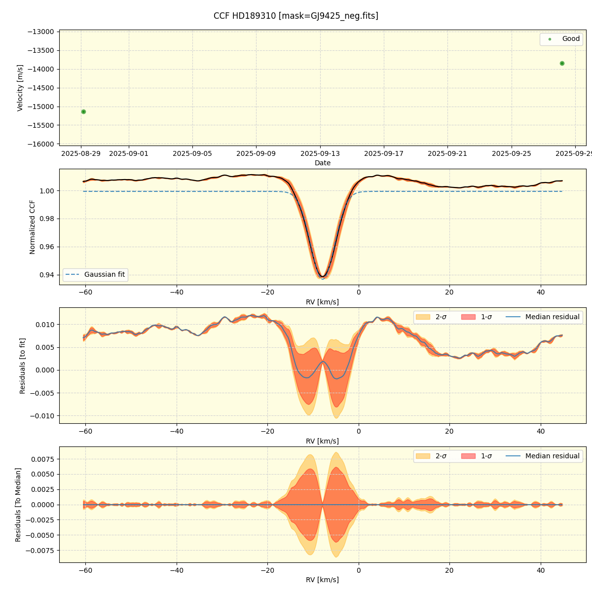 ../../../_images/ccf_plot_HD189310_nirps_he_online_udem.png