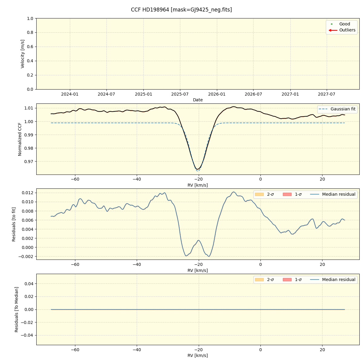 ../../../_images/ccf_plot_HD198964_nirps_he_online_udem.png