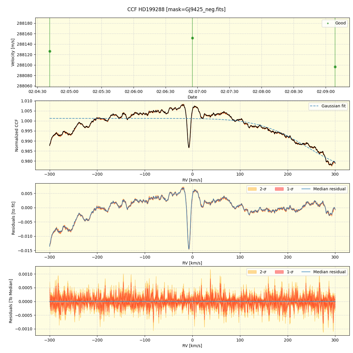 ../../../_images/ccf_plot_HD199288_nirps_ha_online_udem.png