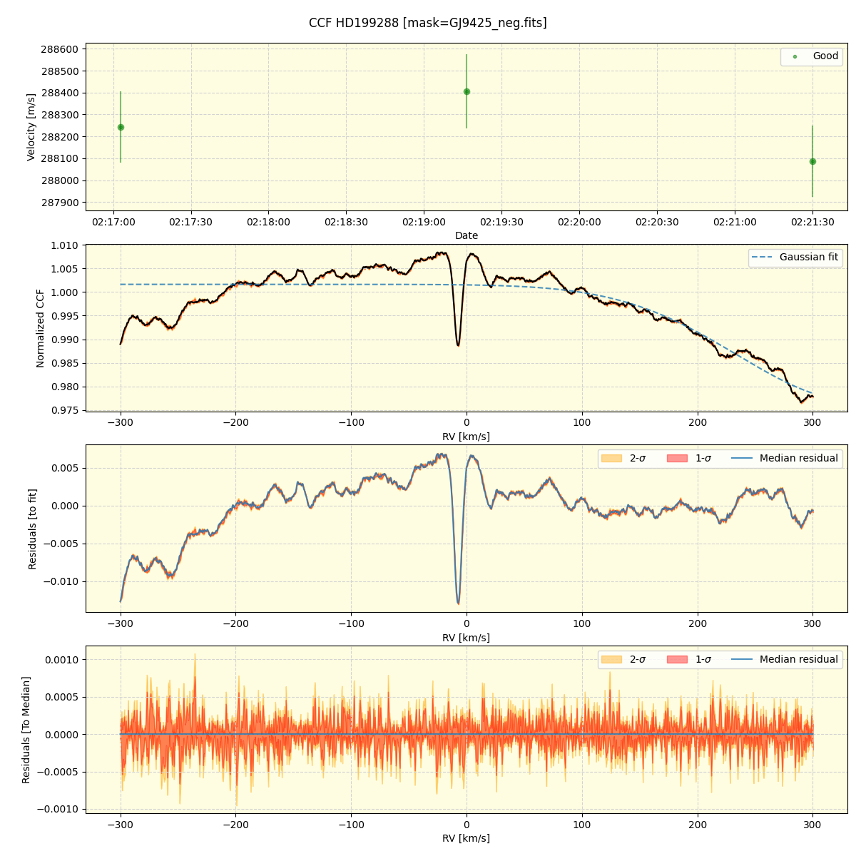../../../_images/ccf_plot_HD199288_nirps_he_online_udem.png