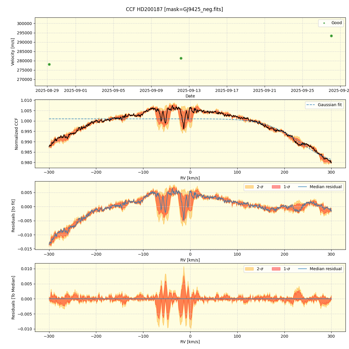 ../../../_images/ccf_plot_HD200187_nirps_he_online_udem.png