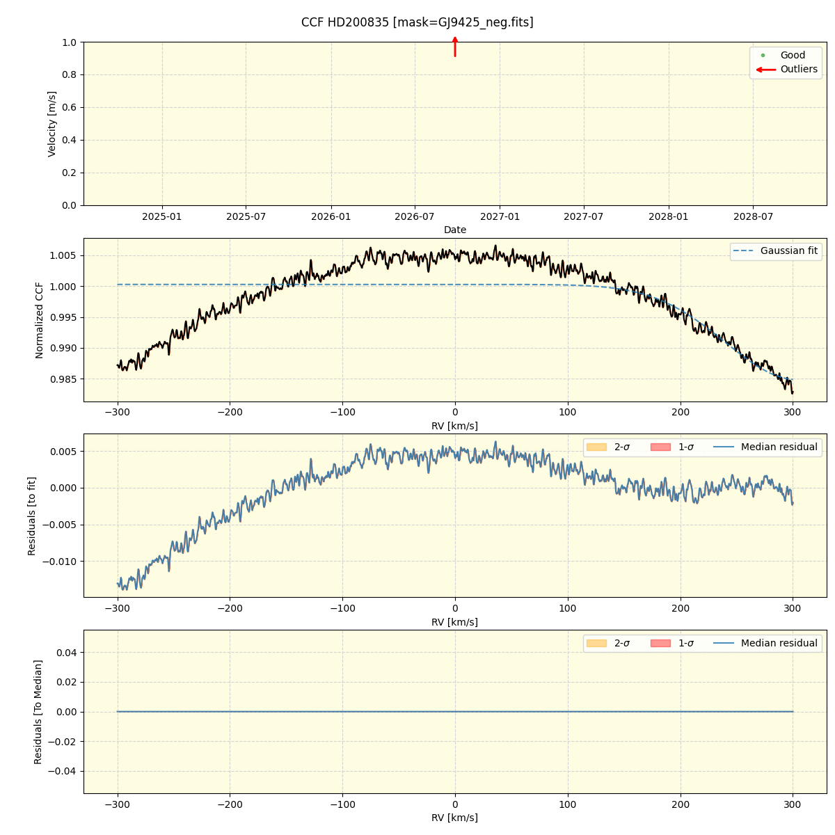 ../../../_images/ccf_plot_HD200835_nirps_he_online_udem.png