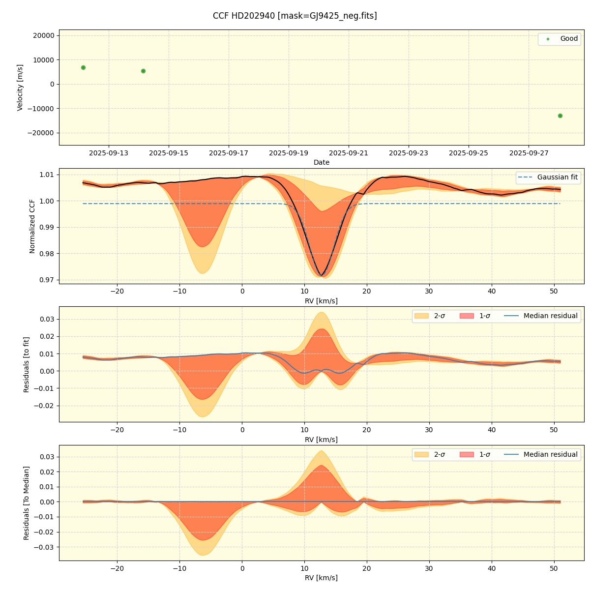 ../../../_images/ccf_plot_HD202940_nirps_he_online_udem.png