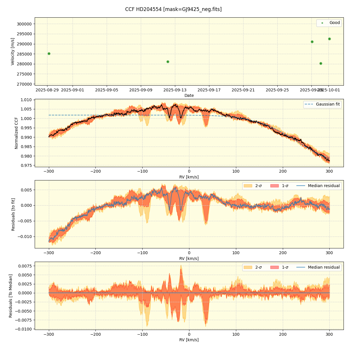 ../../../_images/ccf_plot_HD204554_nirps_he_online_udem.png