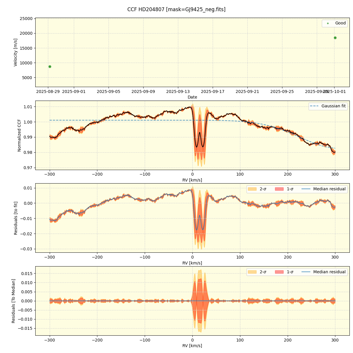 ../../../_images/ccf_plot_HD204807_nirps_he_online_udem.png
