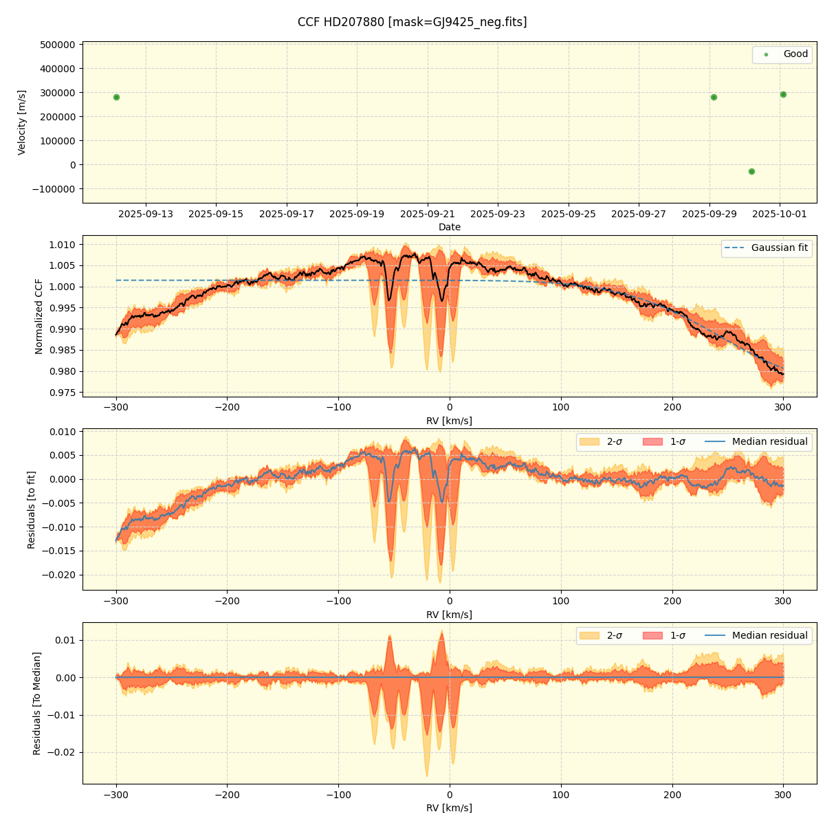 ../../../_images/ccf_plot_HD207880_nirps_he_online_udem.png