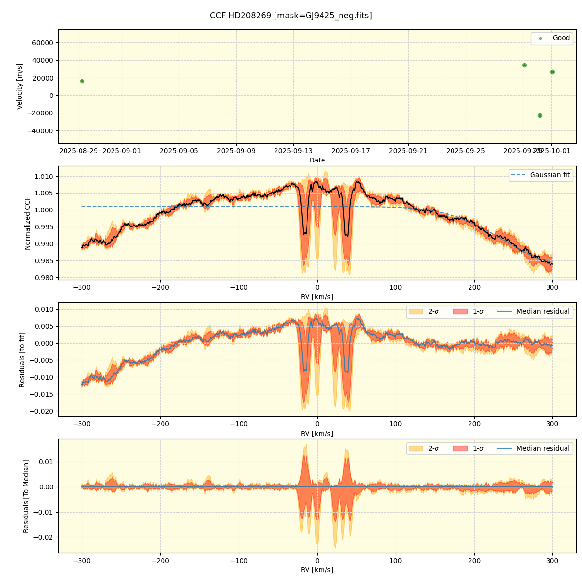 ../../../_images/ccf_plot_HD208269_nirps_he_online_udem.png