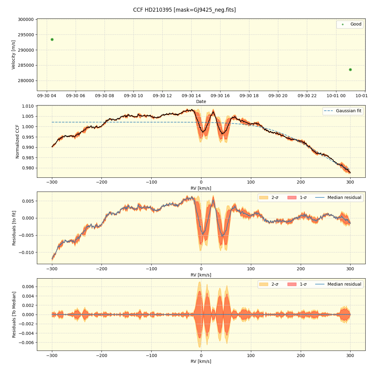 ../../../_images/ccf_plot_HD210395_nirps_he_online_udem.png