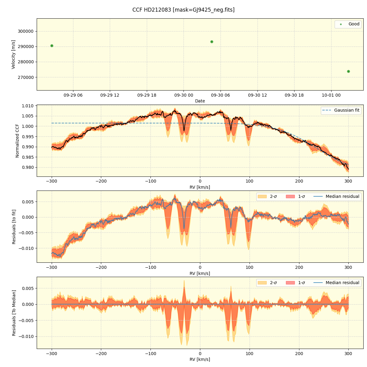../../../_images/ccf_plot_HD212083_nirps_he_online_udem.png