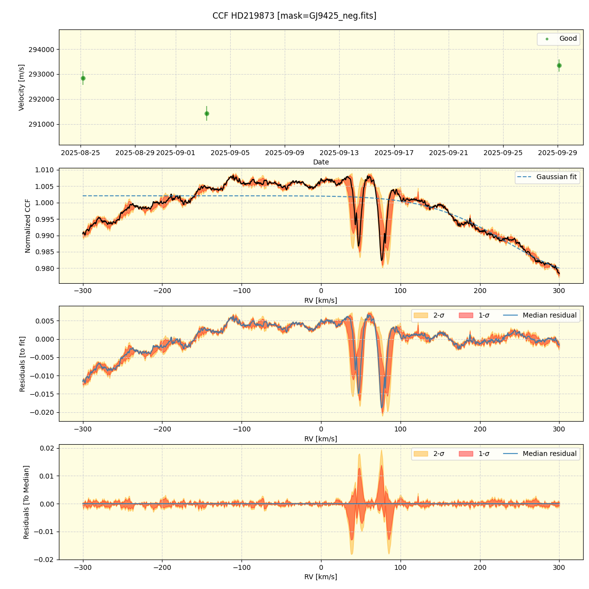 ../../../_images/ccf_plot_HD219873_nirps_he_online_udem.png