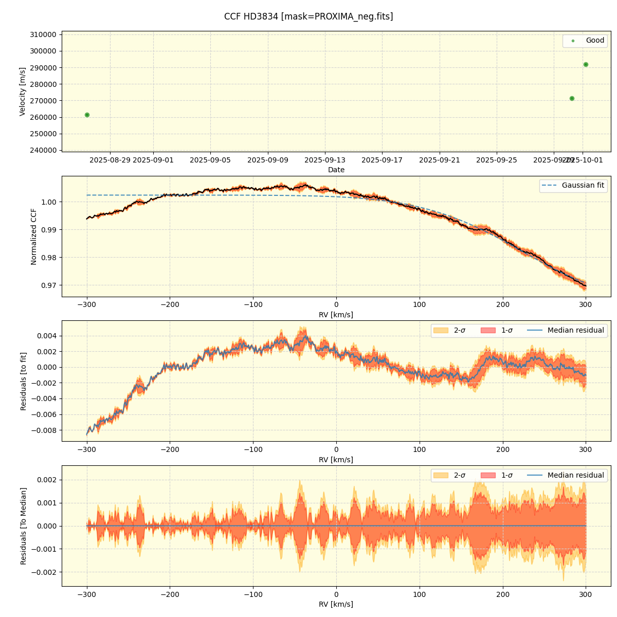 ../../../_images/ccf_plot_HD3834_nirps_he_online_udem.png