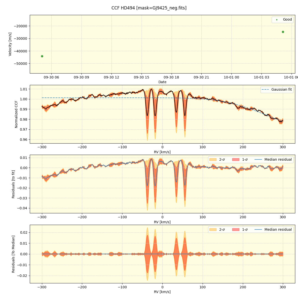 ../../../_images/ccf_plot_HD494_nirps_he_online_udem.png