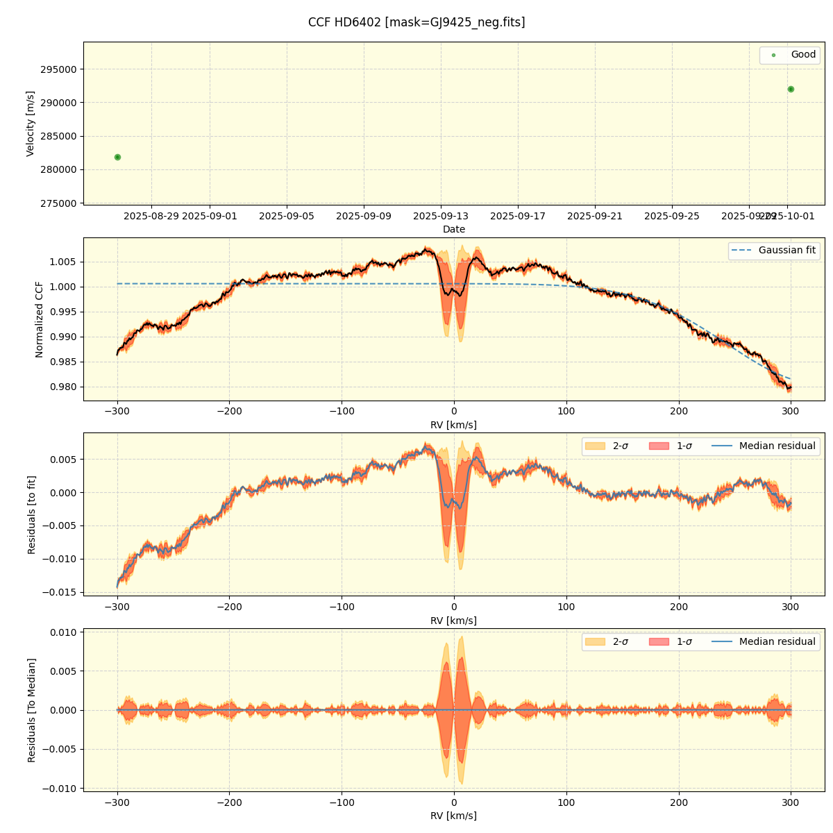 ../../../_images/ccf_plot_HD6402_nirps_he_online_udem.png