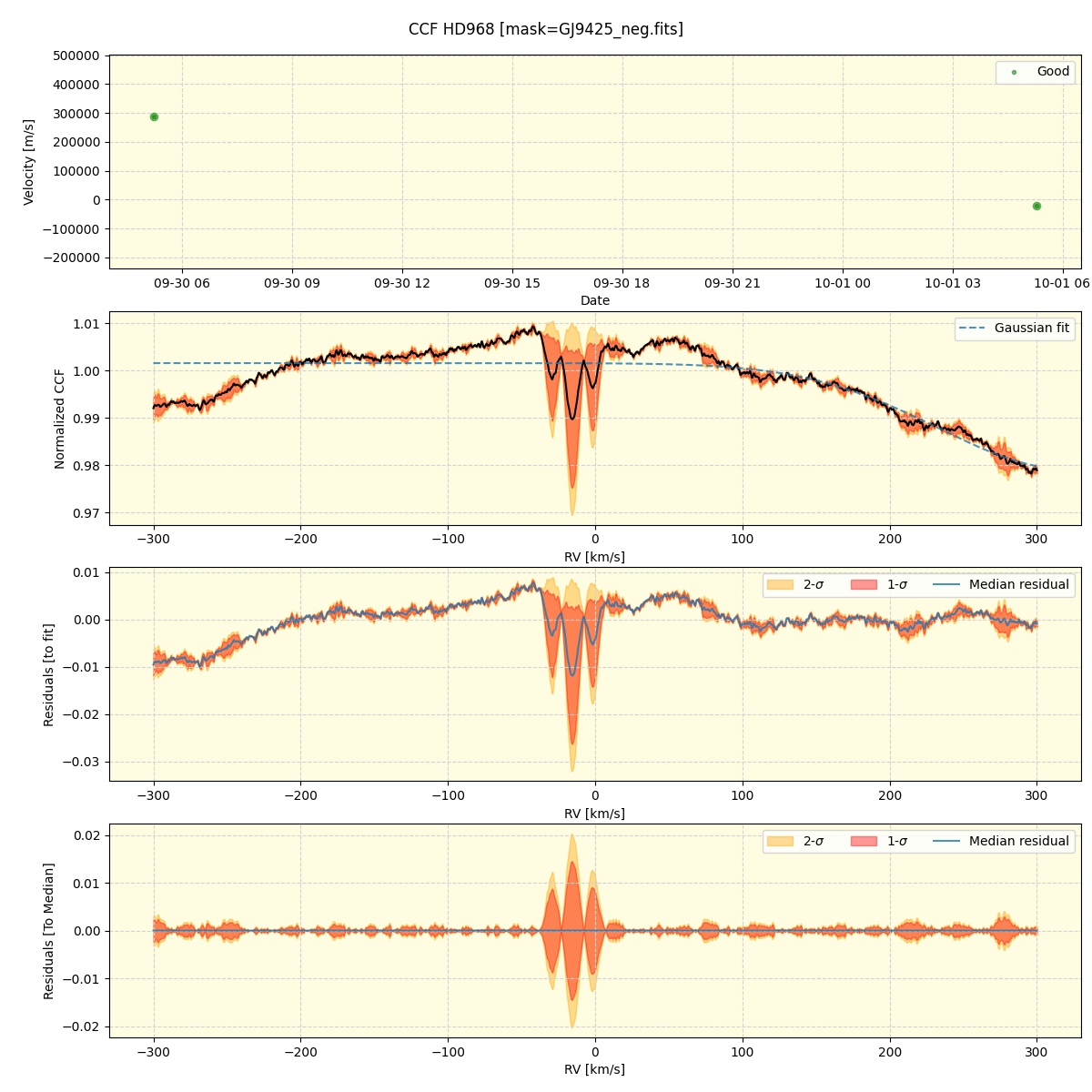 ../../../_images/ccf_plot_HD968_nirps_he_online_udem.png