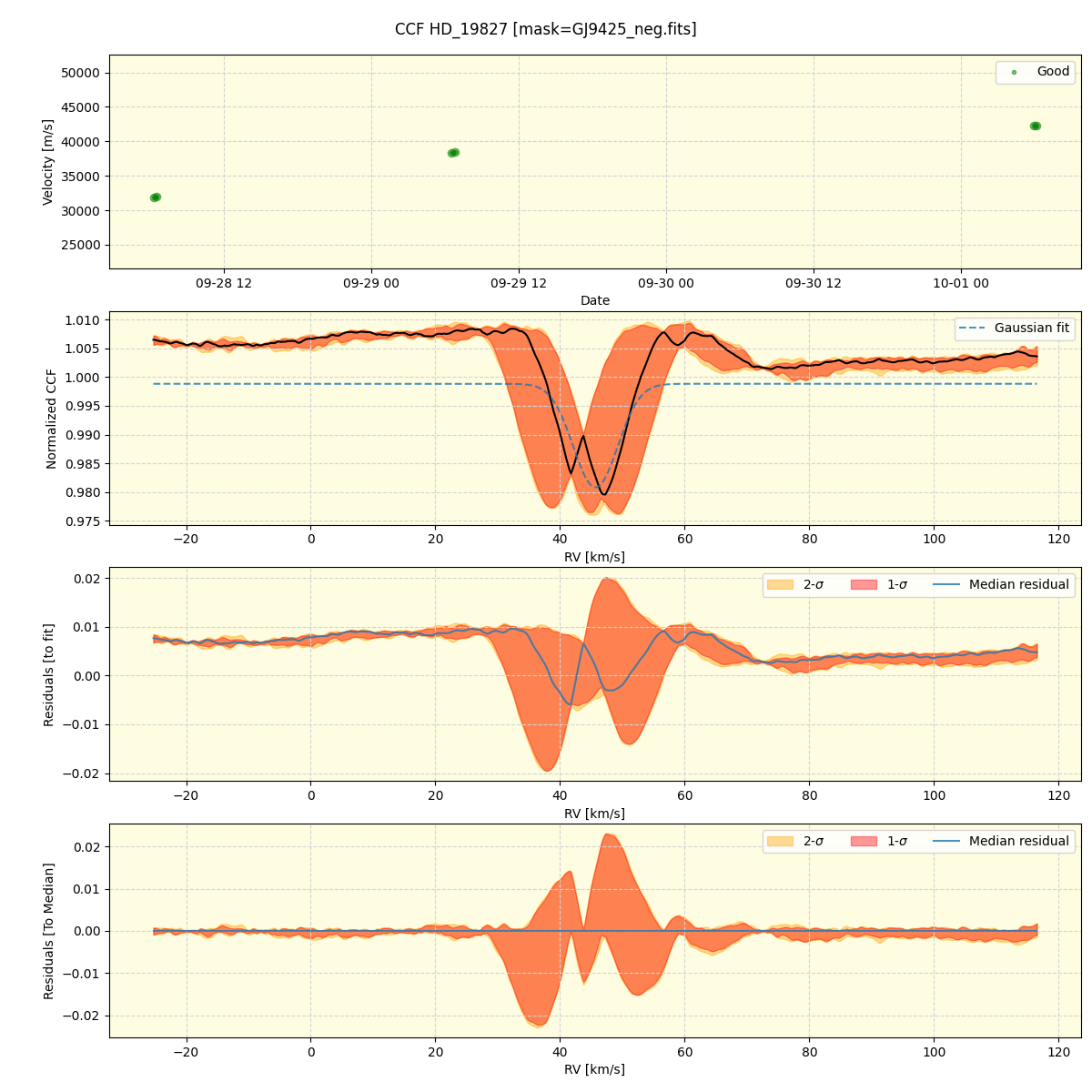 ../../../_images/ccf_plot_HD_19827_nirps_he_online_udem.png