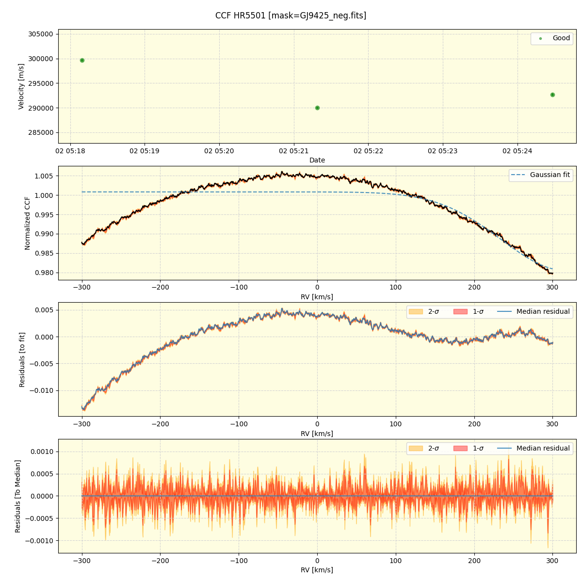 ../../../_images/ccf_plot_HR5501_nirps_ha_online_udem.png